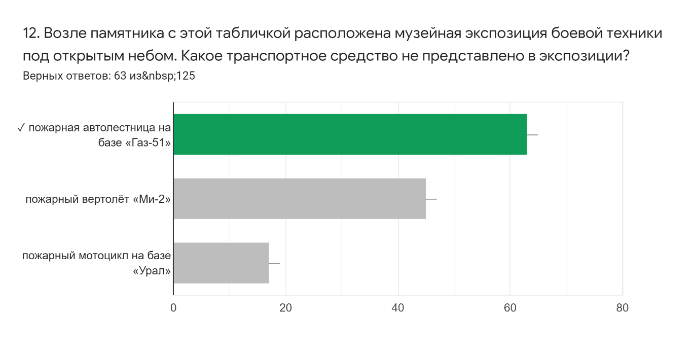 Разбор вопросов супер-игры «Знатоки истории пожарной охраны» (часть 1) |  Журнал портала ВДПО.рф